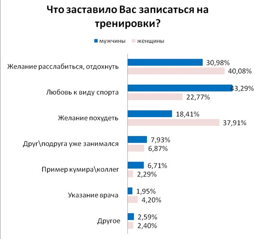 Целевая аудитория тренажерного зала