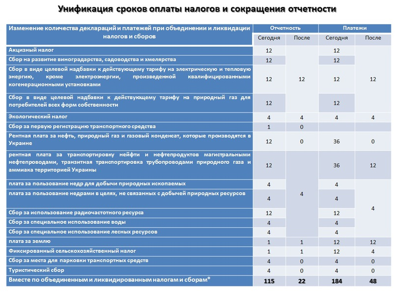 Объединенный налог