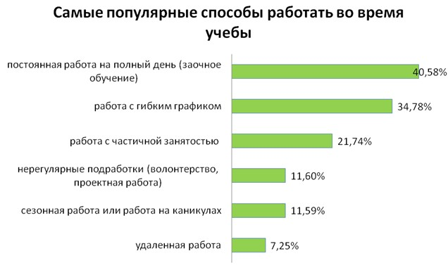 Как нужно устраиваться на работу студенту. Выбор родителями вуза профессии. Можно ли студентам работать официально. Как устроиться студенту на работу. Студент очно-заочной формы может работать.