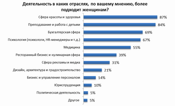 Статистика дискриминации женщин в сфере труда. Статистика дискриминации женщин в сфере труда в России. Дискриминация студентов при приеме на работу. Рейтинг половой дискриминации на работе.