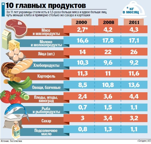 Продукты стали хуже. Рафинированные продукты список. Продукты улучшающие настроение. Источники холестерина. Продукты стали хуже.
