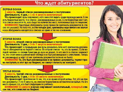 первая и вторая волна поступления. вторая волна поступления в вузы 2022. вторая волна поступления в вузы что это. волна поступающих. волны поступления в вузы.