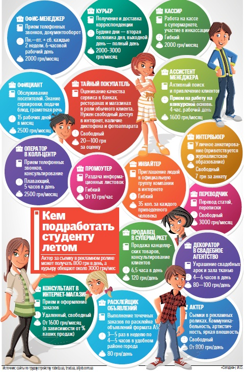 Кем подрабатывать студенту. Кем можно подрабатывать студенту. Кем можно подрабатывать студенту. Кем можно подрабатывать студенту. Человек получает доставку.