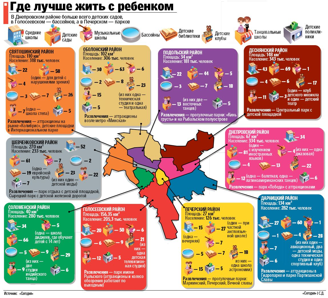 Киев по районам карта