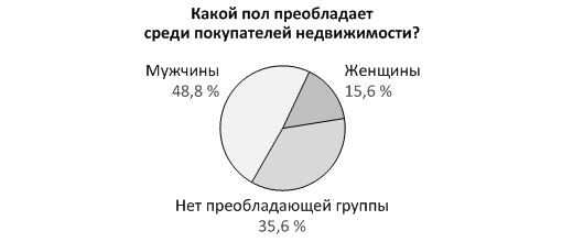 Преобладающая среди. Какой пол преобладает. Какой Возраст преобладает среди детей. Какой пол преобладает среди пациентов. Венгрия преобладающий пол.