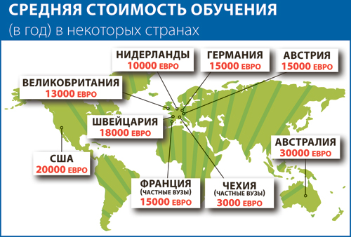 В какую страну можно поступить. Лучшие страны для поступления за границу. Как получить высшее образование за границей для россиян.