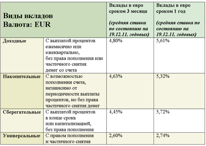 Выгодная валютная карта