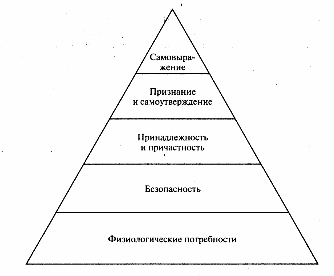 Исследование потребности человека. Пирамида потребностей Маслоу. Пирамида потребностей человека 21 века. Социальные потребности по Маслоу уровень. Таблица Маслоу потребности 7 уровней.