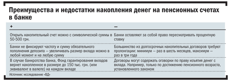 Плюсы и минусы пенсий. Преимущества и недостатки депозита. Недостатки пенсионеров. Плюсы и минусы быть пенсионером. Достоинства и недостатки пенсионного законодательства