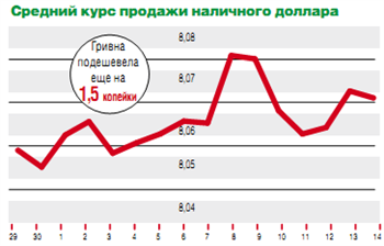 Сколько валют у зимнего края