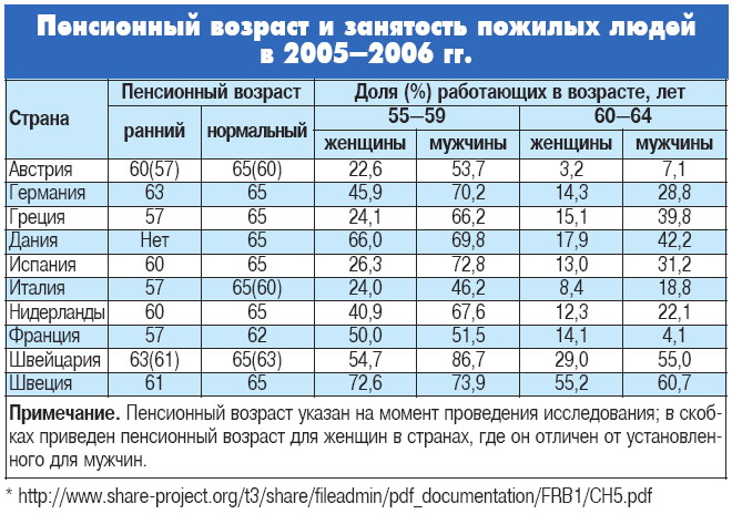 корпоративная пенсия транснефть. пенсия железнодорожникам. пенсия ржд размер. пенсия железнодорожникам. оклады при выходе на пенсию.