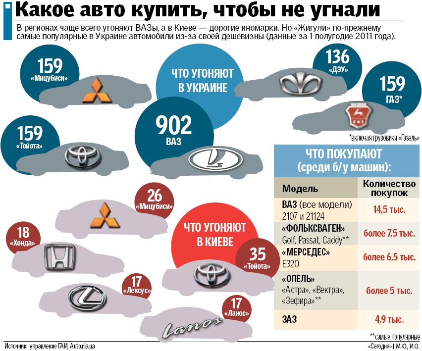 Почему застрахованные машины не угоняют