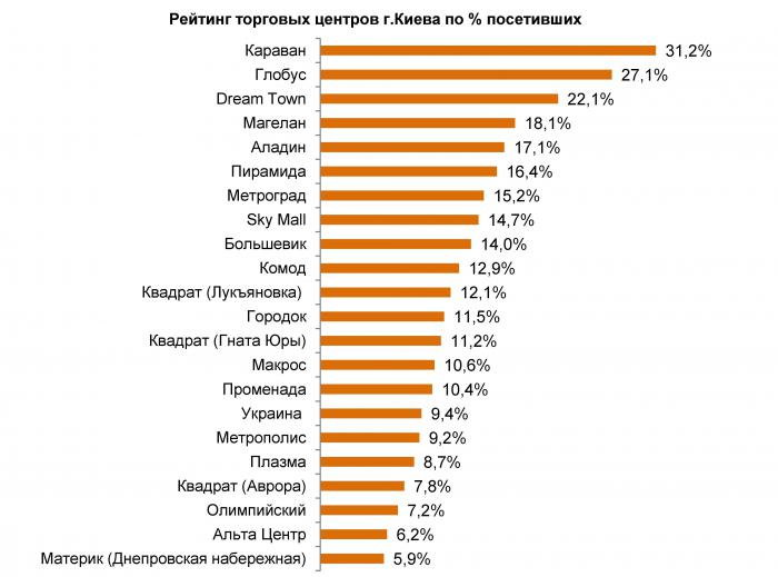 Мужские сайты самые посещаемые