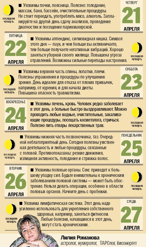 Дни недели по лунному календарю