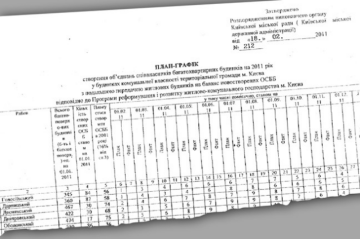 ОСМД: между колхозом и акционерным обществом