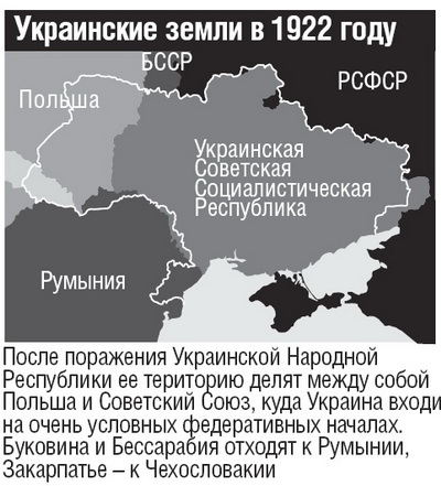 Карта украины 1922