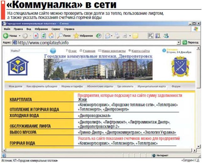 Узнать коммунальные. Мои долги коммунальные платежи Днепропетровск. Как проверить свой Коммунальная. Посмотреть задолженности по коммунальным Новоград-Волынский Украина.