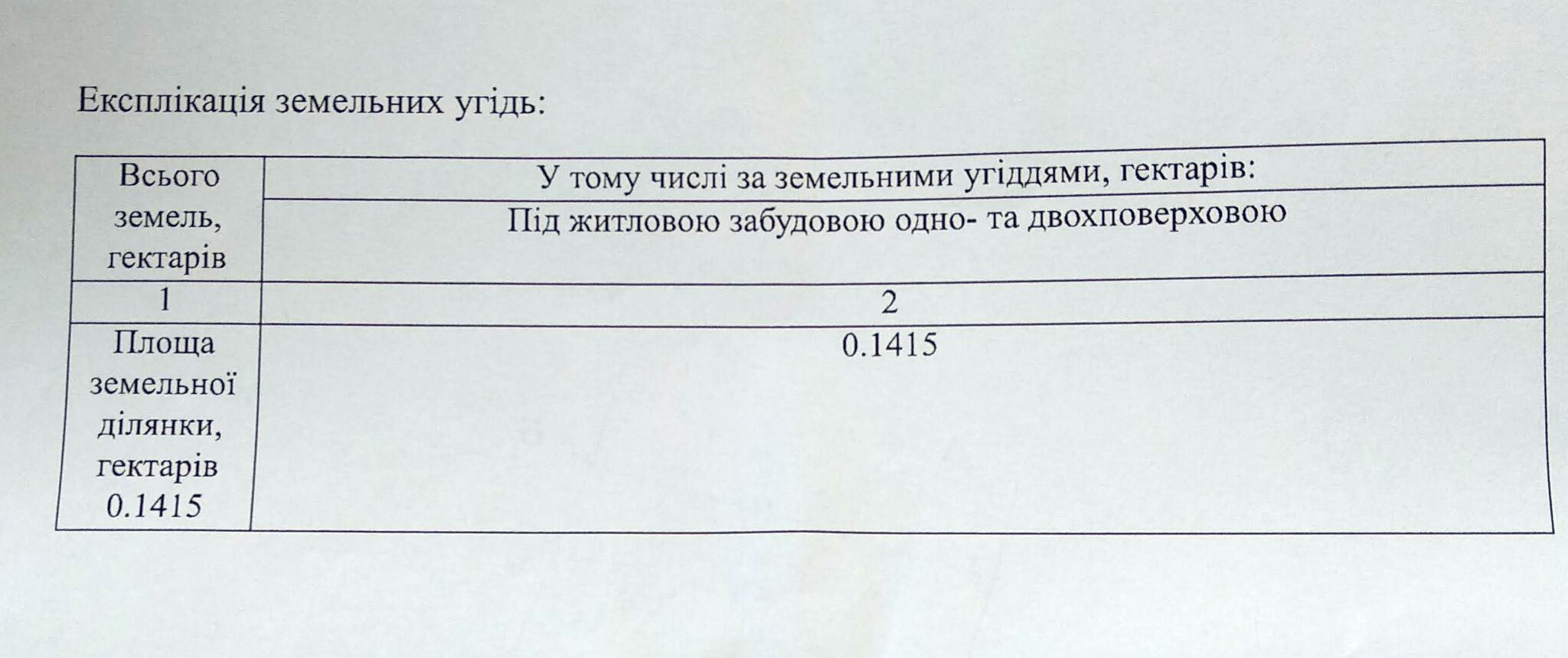 Продаж ділянки під індивідуальне житлове будівництво 14 соток