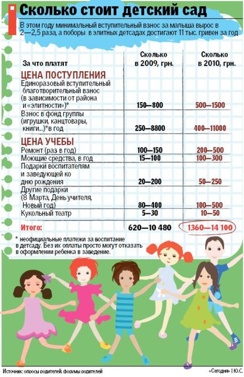 Сколько Стоит Государственный Детский Сад В Москве