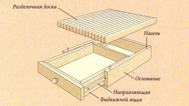Схема доски. Ящик для разделочных досок. Деревянные направляющие для выдвижных ящиков своими руками. Ящик для разделочных досок своими руками. Разделочная доска из дерева своими руками чертежи.