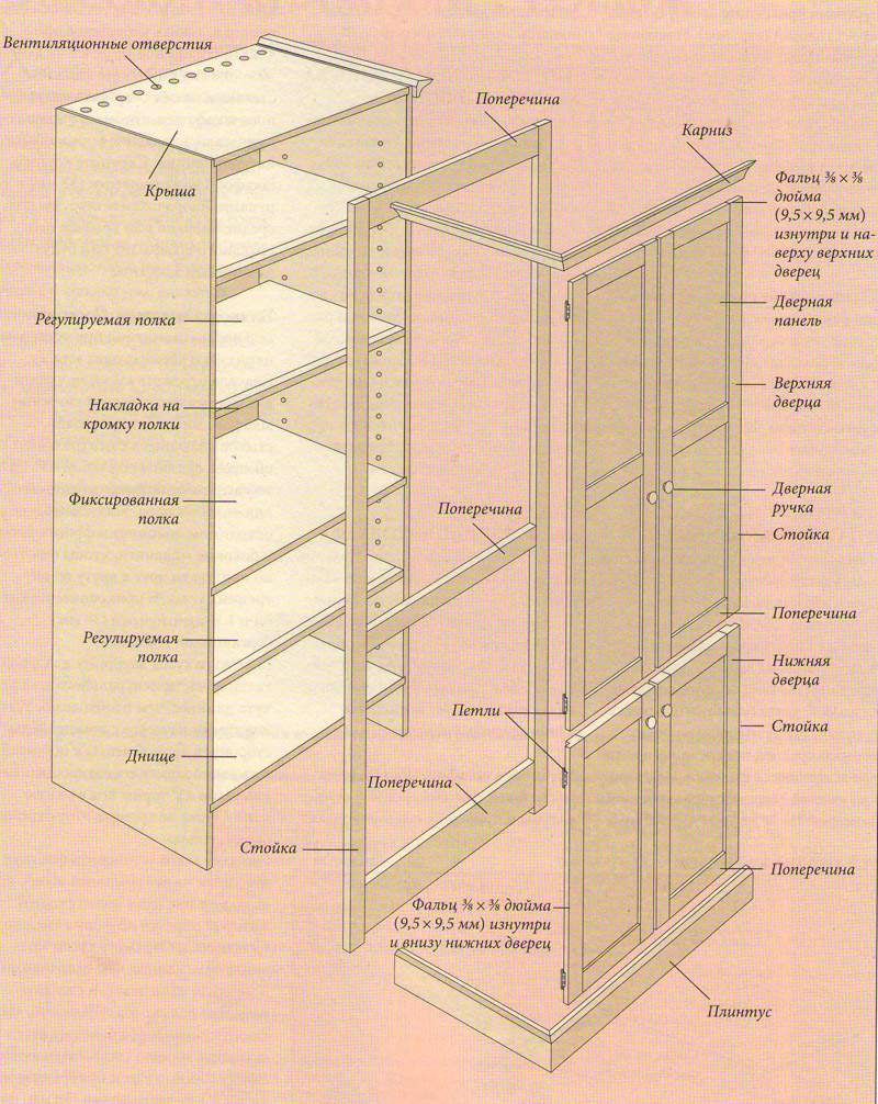 Шкаф своими руками инструкция