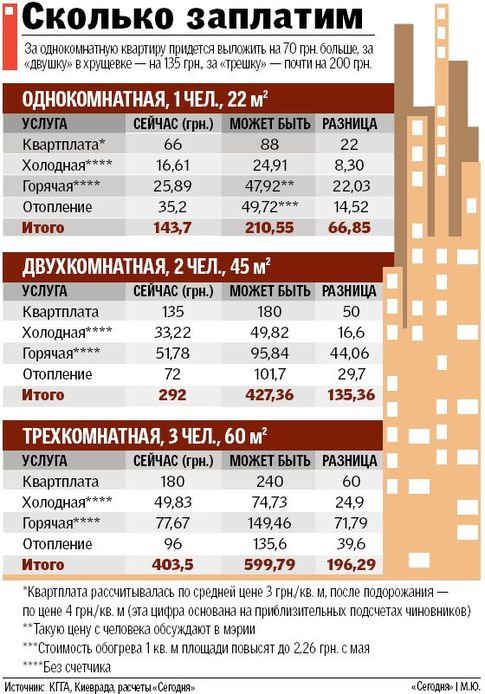 Расценки м 11 для легкового автомобиля. Сколько за нее надо платить. Сколько работодатель платит налог за сотрудника. Сколько за нее надо платить. Кто должен платить налоги.