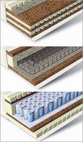 Ортопедический матрас в разрезе