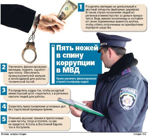 Описание проблем коррупция в правоохранительных органах проект