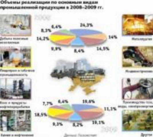 Кризис изменил структуру продаж отечественной промышленности