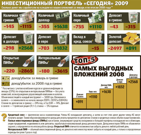 Как сохранить деньги во время кризиса проект