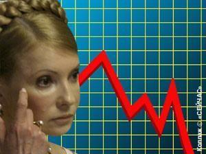 "Нокаут" для Тимошенко и зуботычина для Луценко