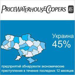 45% компаний Украины стали жертвами экономических преступлений