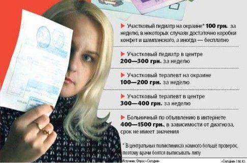 Карантин увеличил спрос на липовые больничные