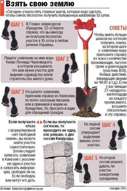 Под шумок выборов можно получить землю