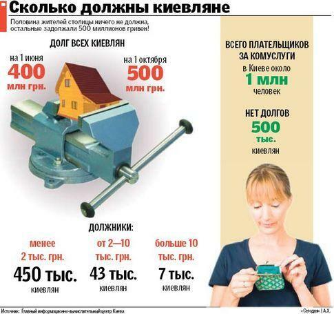Должники по коммуналке ждут суда