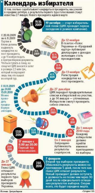 Все на старт президентской гонки: по противнику — компроматом!
