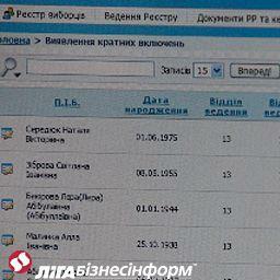 К президентским выборам Украина получит "чистые" списки избирателей 