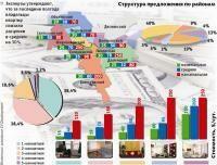 Клиенты отелей все чаще отдают предпочтение посуточной аренде квартир