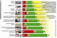 Бизнес вошел в режим жесткой экономии