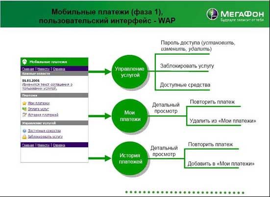 Нко моби деньги. Что такое мобильные платежи в мегафоне. Отключить мобильные платежи МЕГАФОН. Мобильные платежи НКО. Подключить мобильные платежи МЕГАФОН.