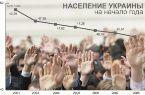 Численность населения Украины продолжает сокращаться 
