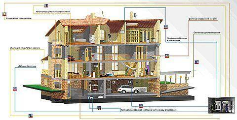 Электронный охранник коттеджа 