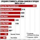 Aмстердам дешевле Киева