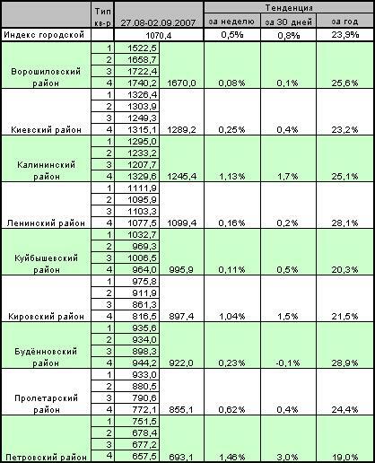 Индекс донецк ул артема. Индекс Донецка. Индекс Донецка по районам. Индекс Донецка ДНР. Почтовый индекс Донецка.