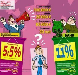 Новая схема выдачи дешевого ипотечного кредита - от 4,6% годовых в евро.