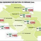 Почему выросла цена аренды