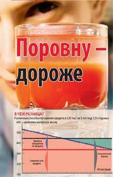Гасим поровну. Когда выгодней аннуитетный кредит?