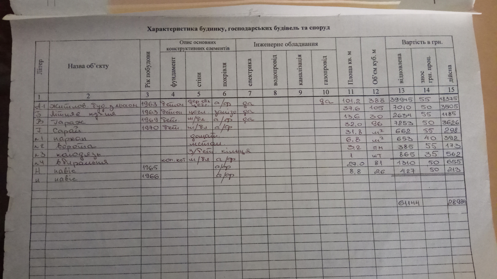 Продаж будинку 74 м², Змиевская ул., 12