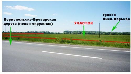 Продажа участка под коммерческую застройку 100 соток, - ул.