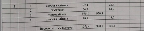 Продажа офиса 1076 м², Клочковская ул., 101Д